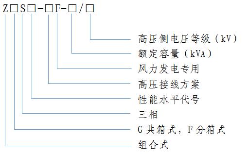 风力发(fa)电(dian)用组合式变压器(qi)
