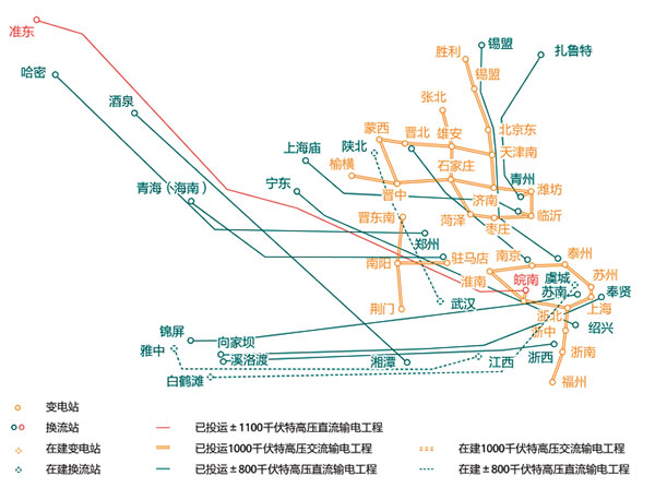国家电网公(gong)司已累计建成投运“14交12直”特高压输电工程(cheng) 　